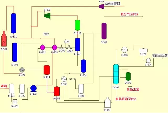 環(huán)保：50種工業(yè)廢氣、廢水等工藝流程圖