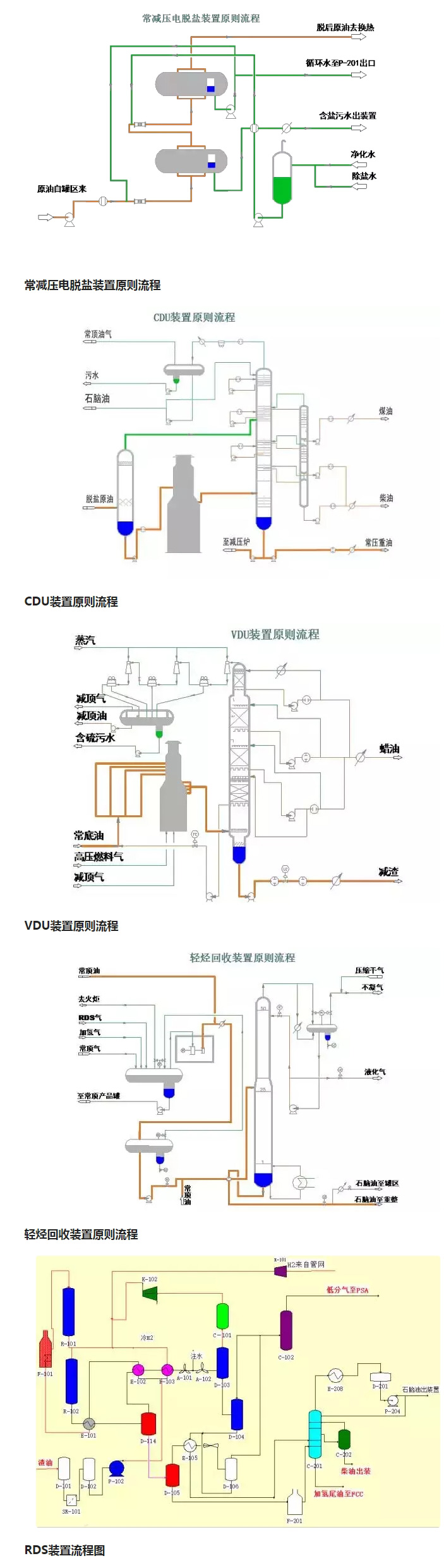 環(huán)保：50種工業(yè)廢氣、廢水等工藝流程圖_02.jpg
