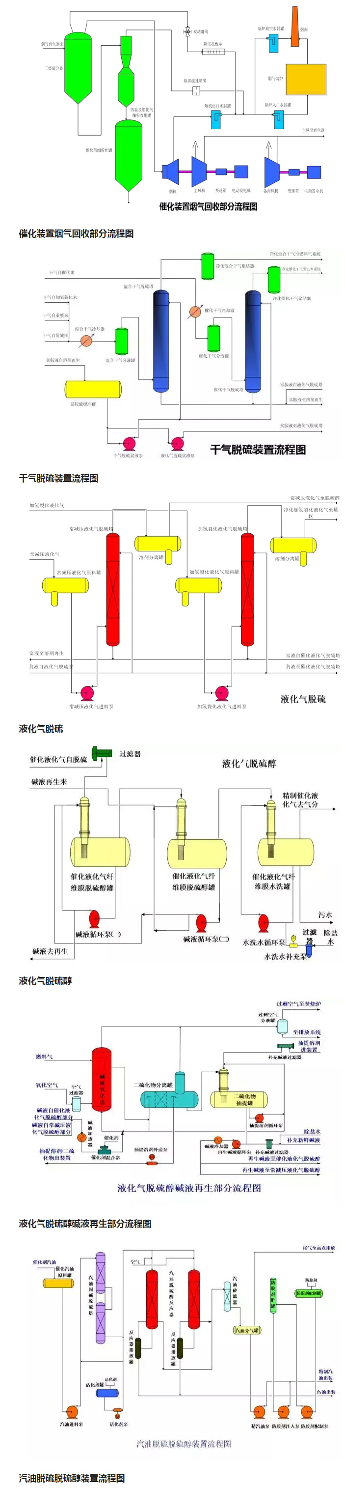 環(huán)保：50種工業(yè)廢氣、廢水等工藝流程圖_04.jpg